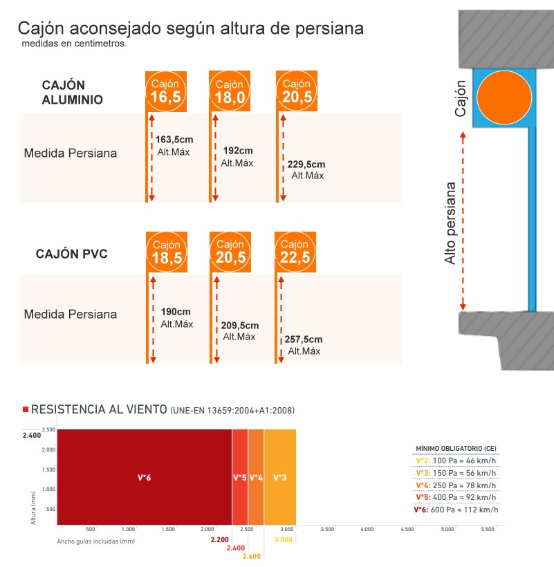 Persiana de Seguridad Autoblocante Microperforada