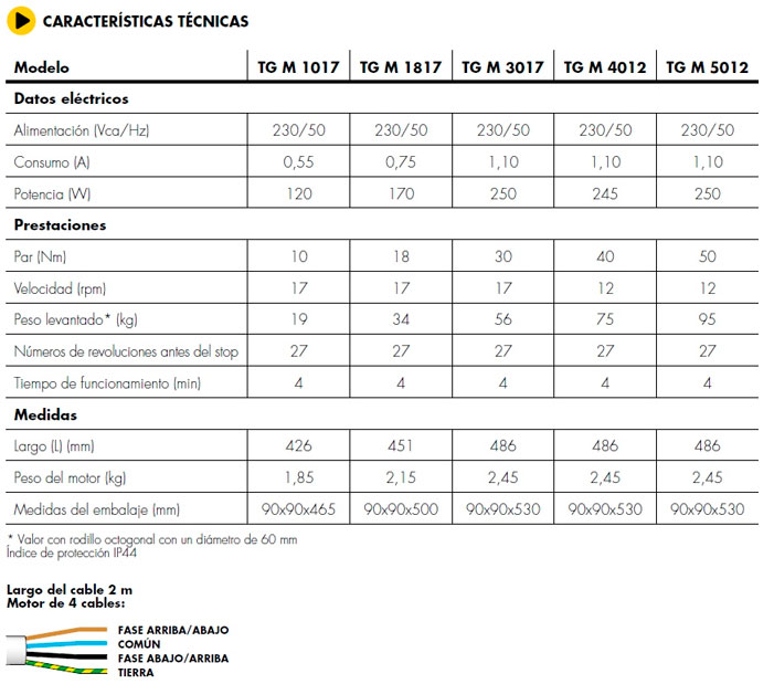 Datos técnicos motores