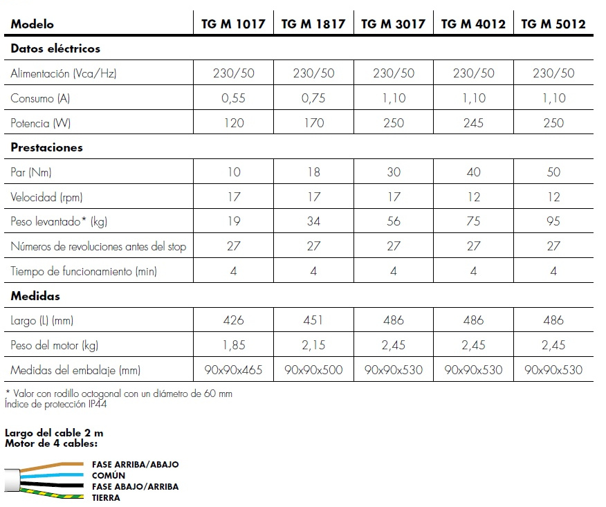 Datos técnicos