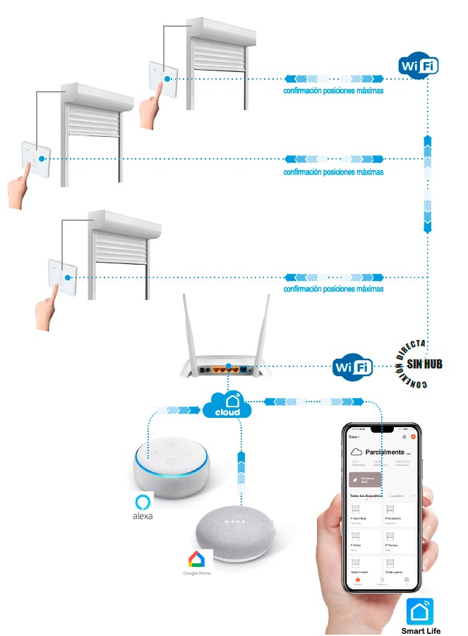 Interruptor persianas Wifi Conexión Directa con App SmartLife