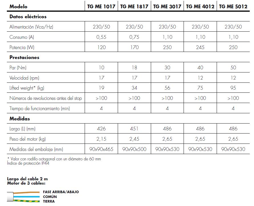 Motor Enjoy 30N para persianas de hasta 56 Kg 