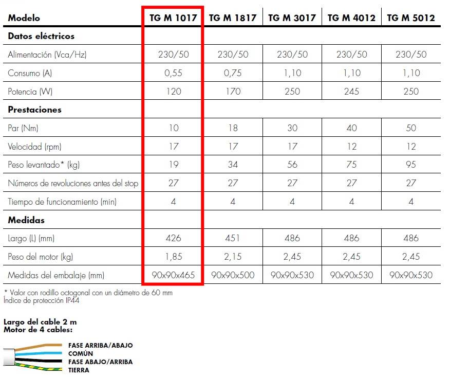 Datos técnicos Motor Persiana