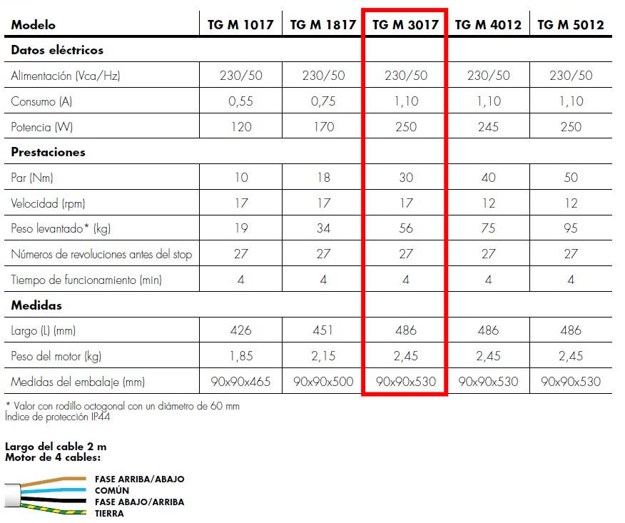 Datos técnicos Motor Persiana