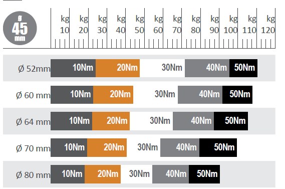 Motor Persiana Regulación Automática 28kg/10Nm